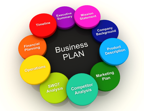 Business Plans